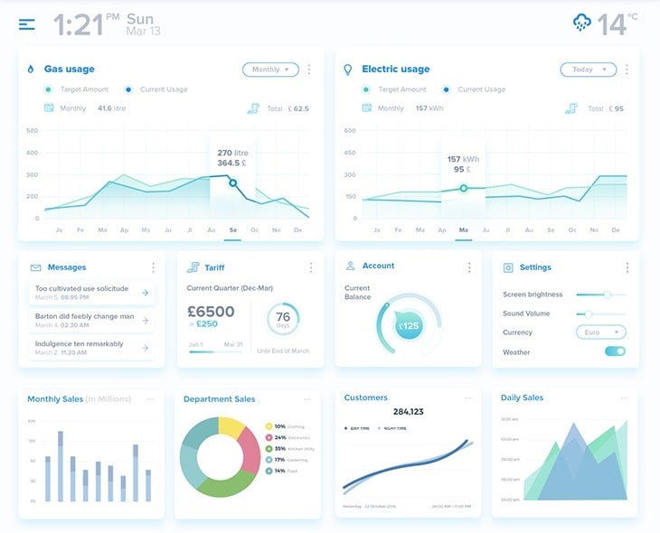 software dashboard two