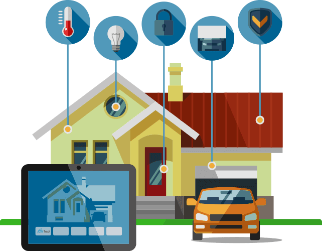 iot and home automation solutions